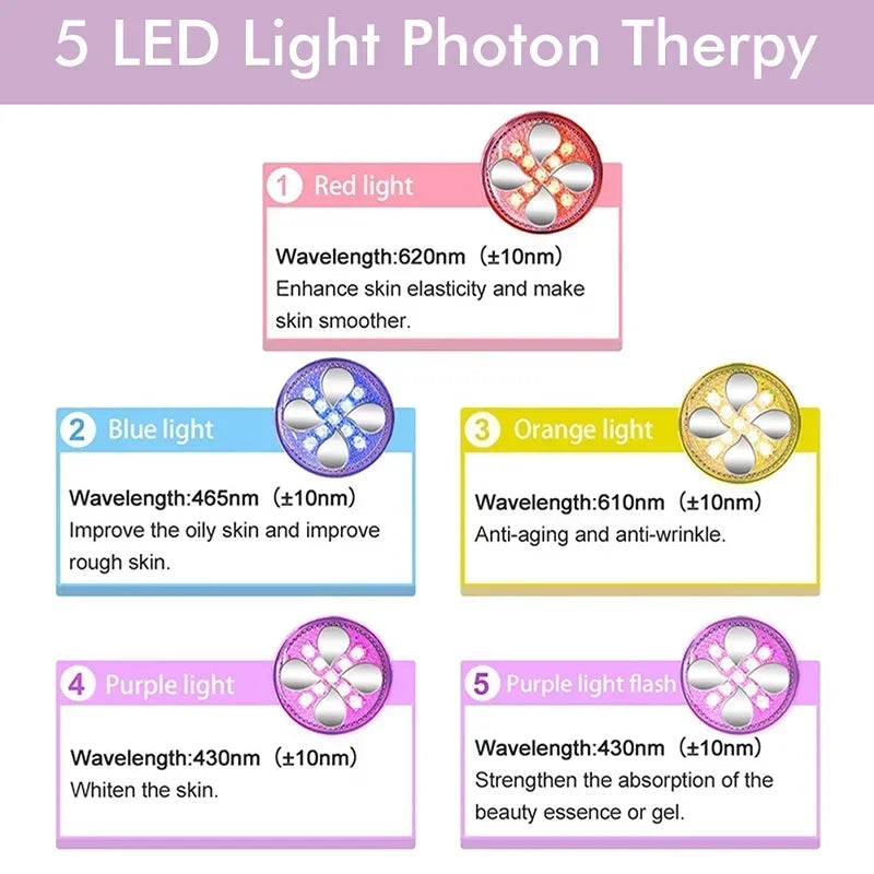 Ultimate 5-in-1 EMS Gezichtsmodule met 4D Massahoofd - Verbeter je Huidverzorgingsroutine Thuis met 5 Kleur Lichttherapie voor Optimale Crèmeabsorptie!