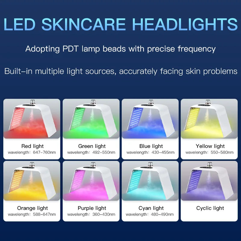 Ultimate 7-kleur Vouwbare LED Gezichtsmasker met PDT Koude Nano Water Spray – Jouw Thuis Spa Oplossing!