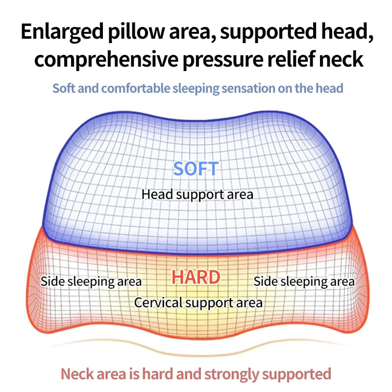 Ergonomisch Geheugenschuim Cervicale Contour Kussen - Ideaal voor Zijslapers en Orthopedische Ondersteuning