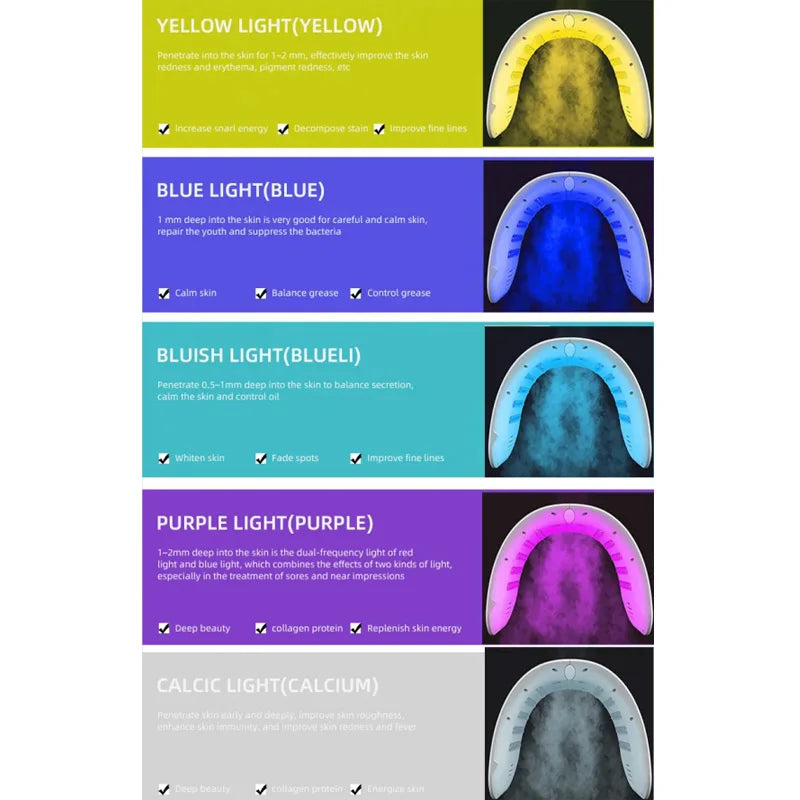 Verjong je huid met het 7-kleuren LED gezichtsmasker PDT apparaat – Perfect voor spa-behandelingen en thuis schoonheidsverzorging