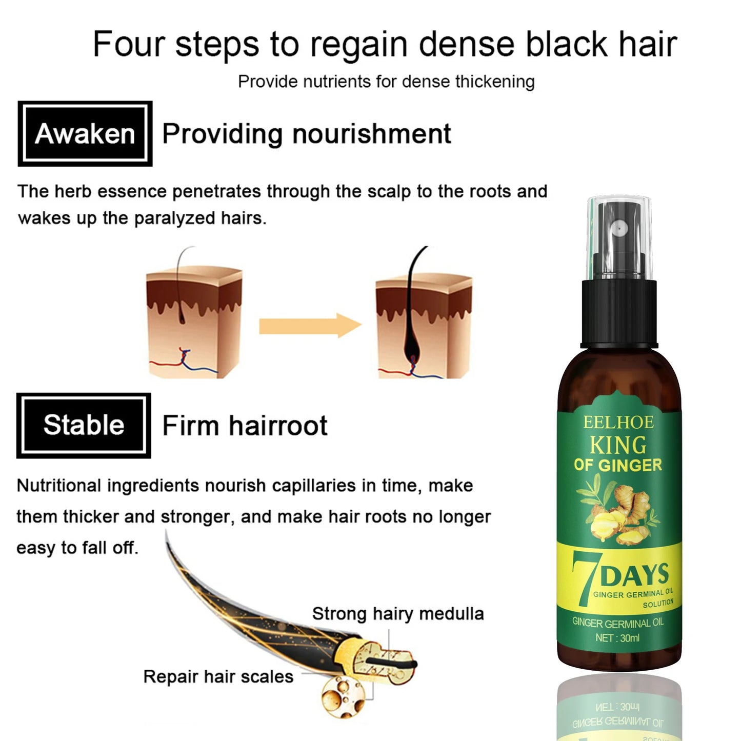 Revitaliseer je haar met Ginger Care Groei Essentie: Voedende Spray voor Hoofdmassage en Ultieme Haarherstel!