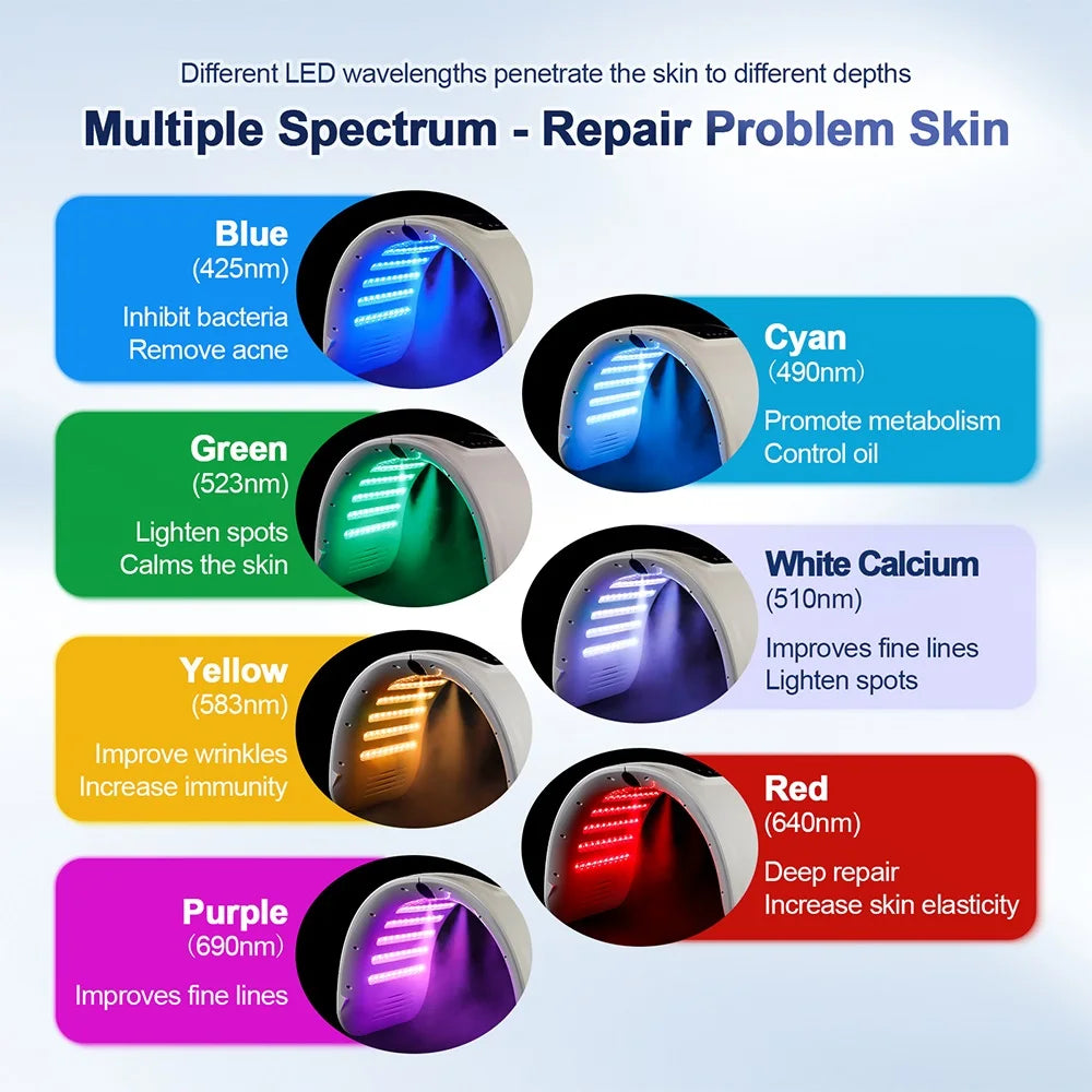 Revitaliseer uw huid met de ForeverLily LED Gezichtsmasker PDT-machine – 7 Kleur Photon Therapie voor ultieme spa-kwaliteit verjonging en verfrissende nano-nevel!