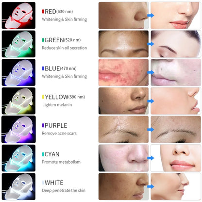 Levende 7-kleurige LED-gezichtsmasker met neklicht - Geavanceerde fotontherapie voor huidverjonging, anti-acne behandeling en verstevigende massage