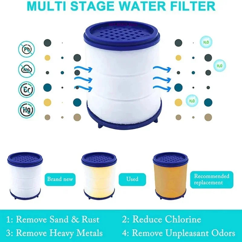 10-delig Drukgestuurde Bubbler Filter Set – Geavanceerde Kraan Purifier & Douchefiltratie voor Verwijdering van Chloor en Zware Metalen in uw Keuken