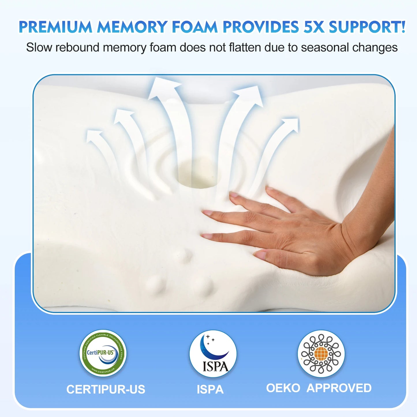 Ervaar ultiem comfort met de geurloze orthopedische memory foam neksteun van Pulatree - ergonomisch ontwerp voor verlichting van nek- en schouderpijn!