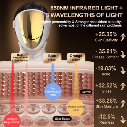Revitaliserend NIR LED Gezichtsmasker - 3 Kleuren Roodlichttherapie voor Jeugdige Huid, Acne Behandeling en Rimpelvermindering - Volledige Gezichts- en Halsverzorging