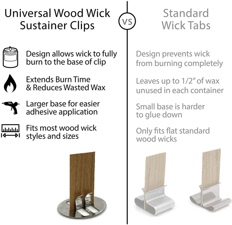 100pcs Wood Candle Wick Base Clips Metal Wick Tabs for Candle Making Supplies Soy Wax DIY Craft