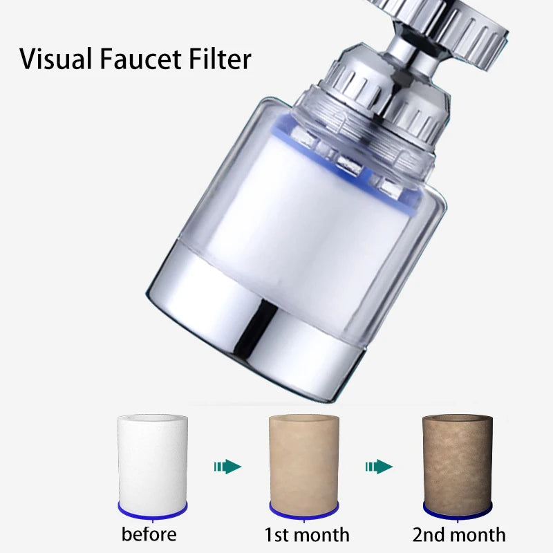 360° Universele Kraan Waterfilter - Hoch-Efficiënte, Verwijderbare Cartridge voor Keuken en Badkamer Purificatie